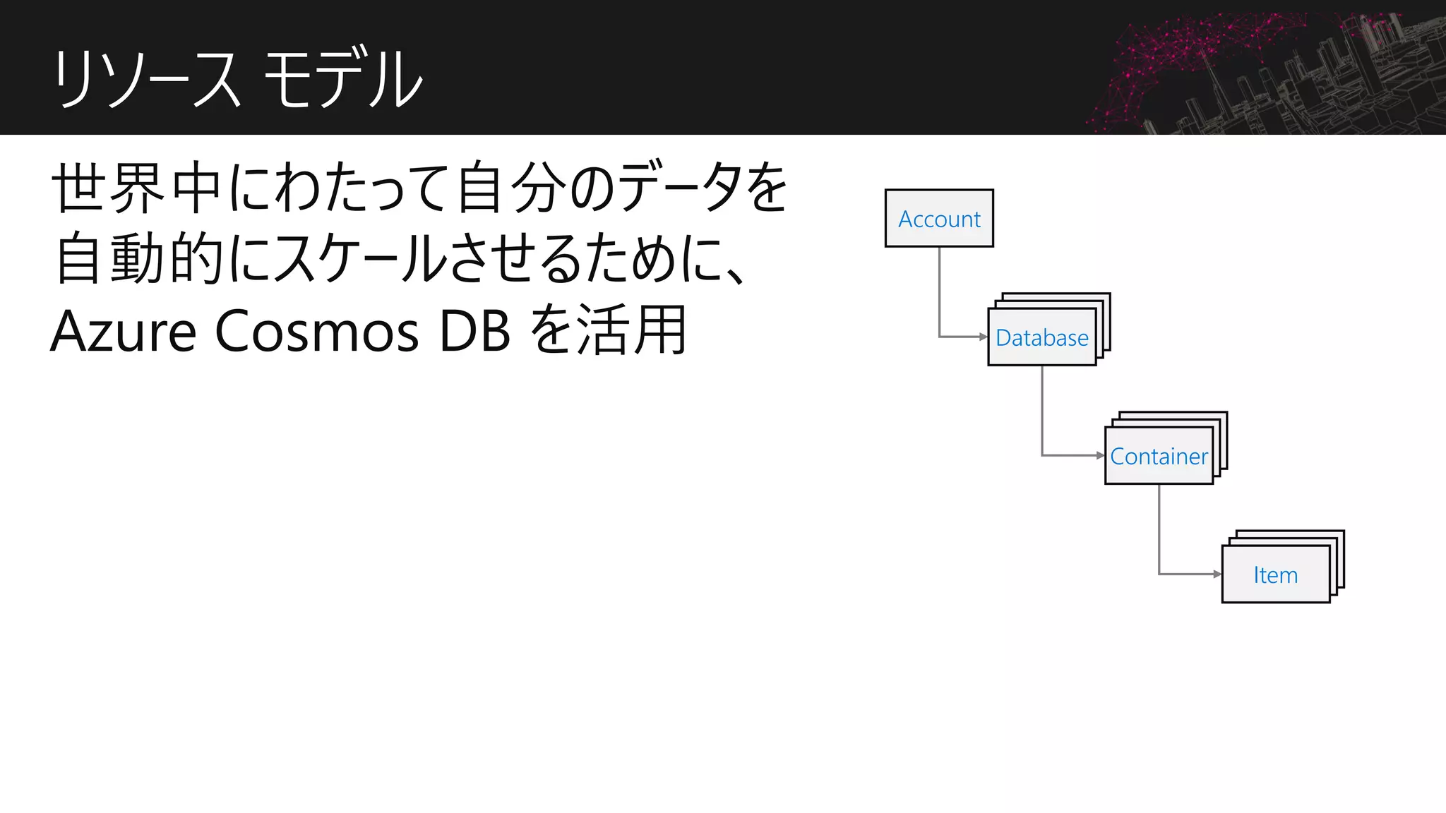 リソース モデル
Account
DatabaseDatabaseDatabase
DatabaseDatabaseContainer
DatabaseDatabaseItem
 