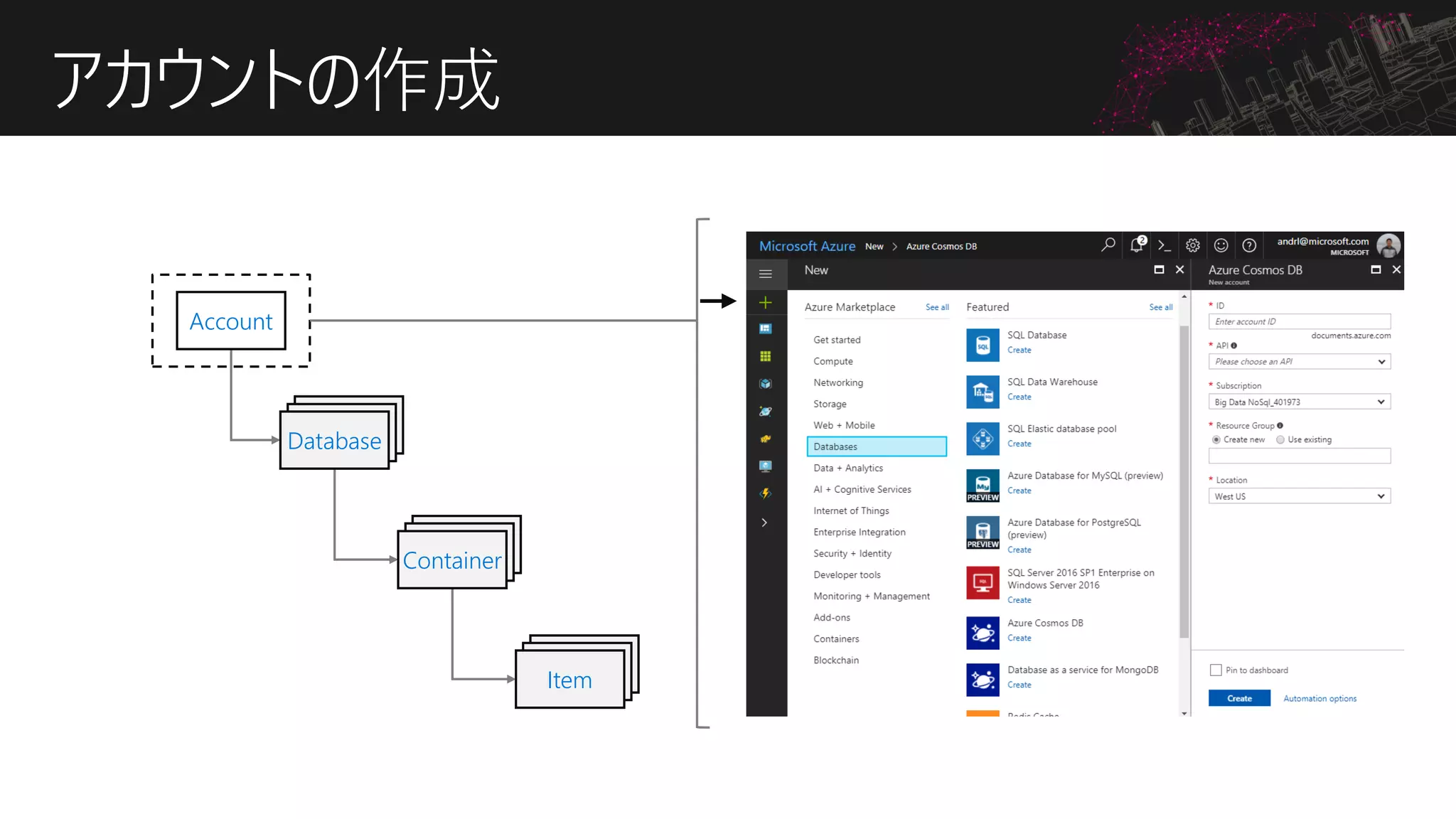 アカウントの作成
Account
DatabaseDatabaseDatabase
DatabaseDatabaseContainer
DatabaseDatabaseItem
 