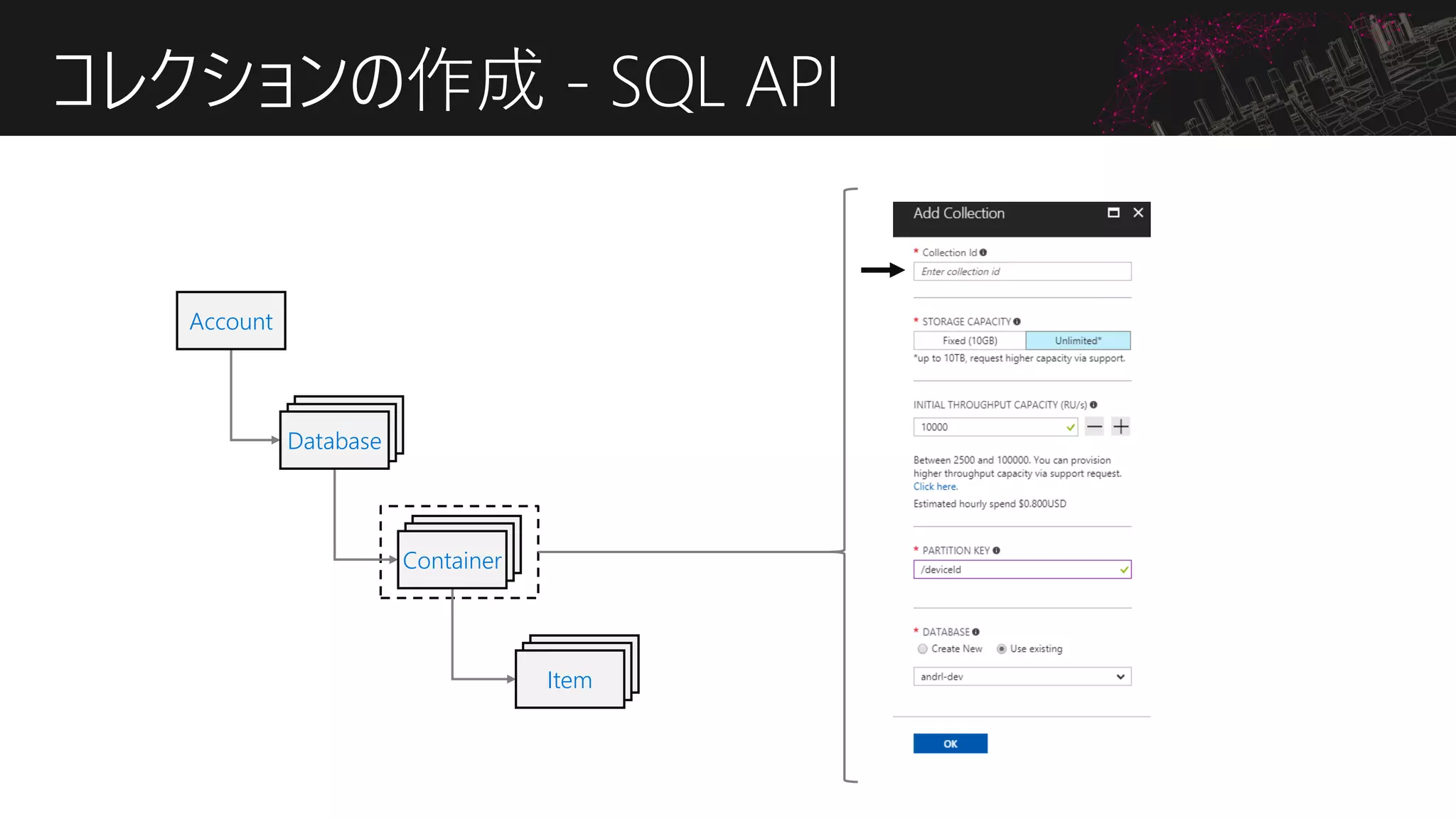コレクションの作成 - SQL API
Account
DatabaseDatabaseDatabase
DatabaseDatabaseContainer
DatabaseDatabaseItem
 