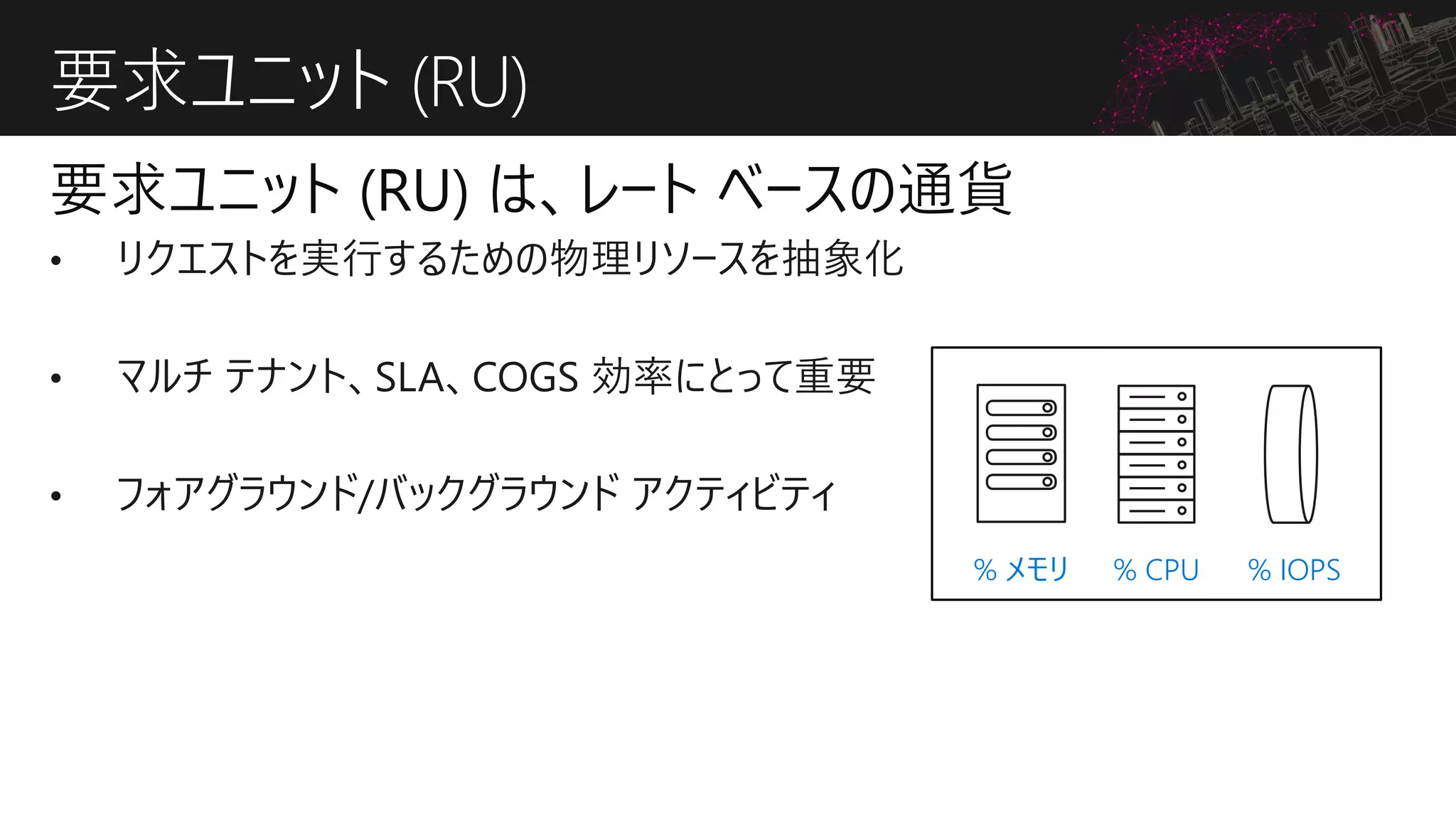 要求ユニット (RU)
% IOPS% CPU% メモリ
 