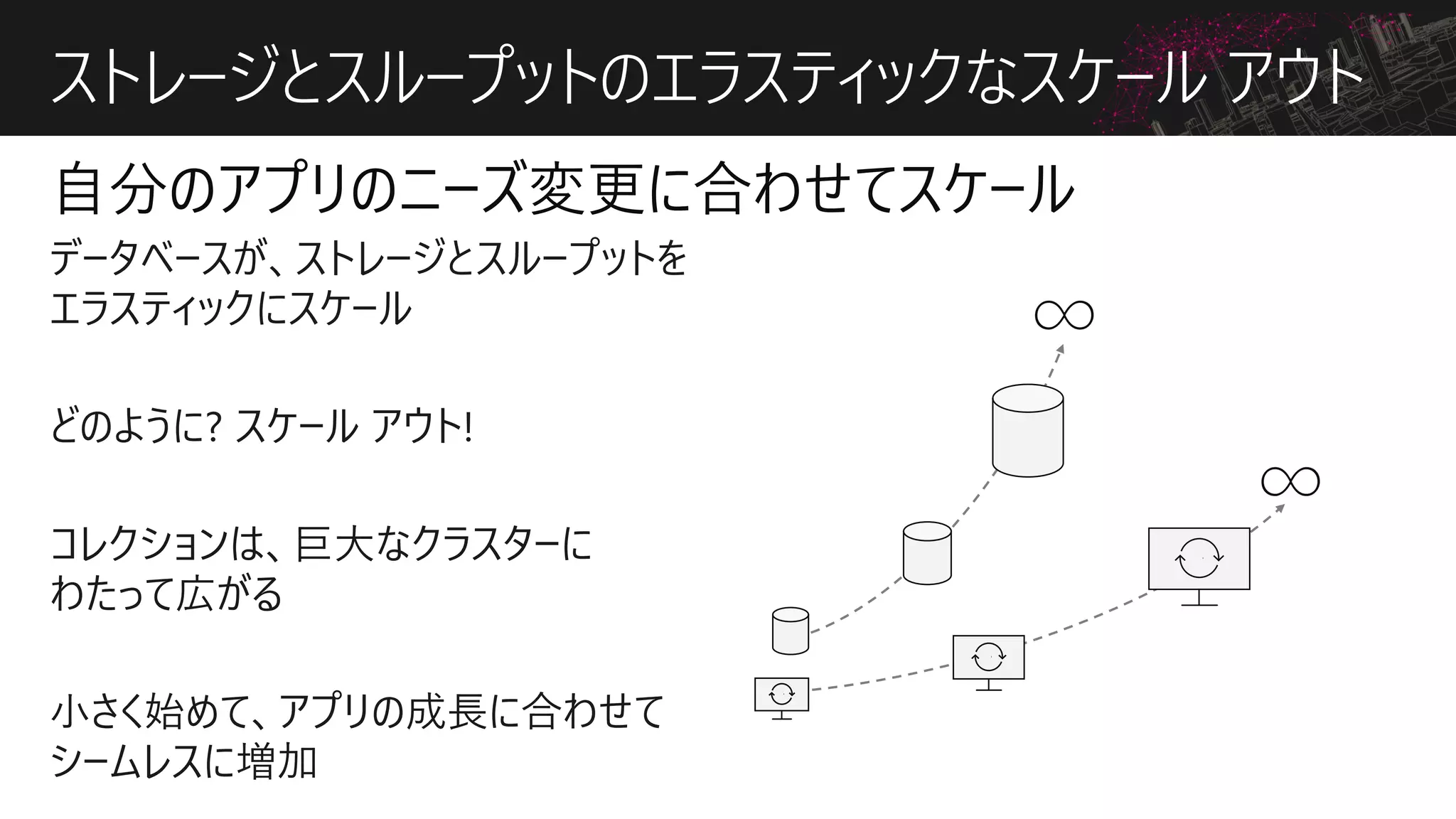 ストレージとスループットのエラスティックなスケール アウト
 