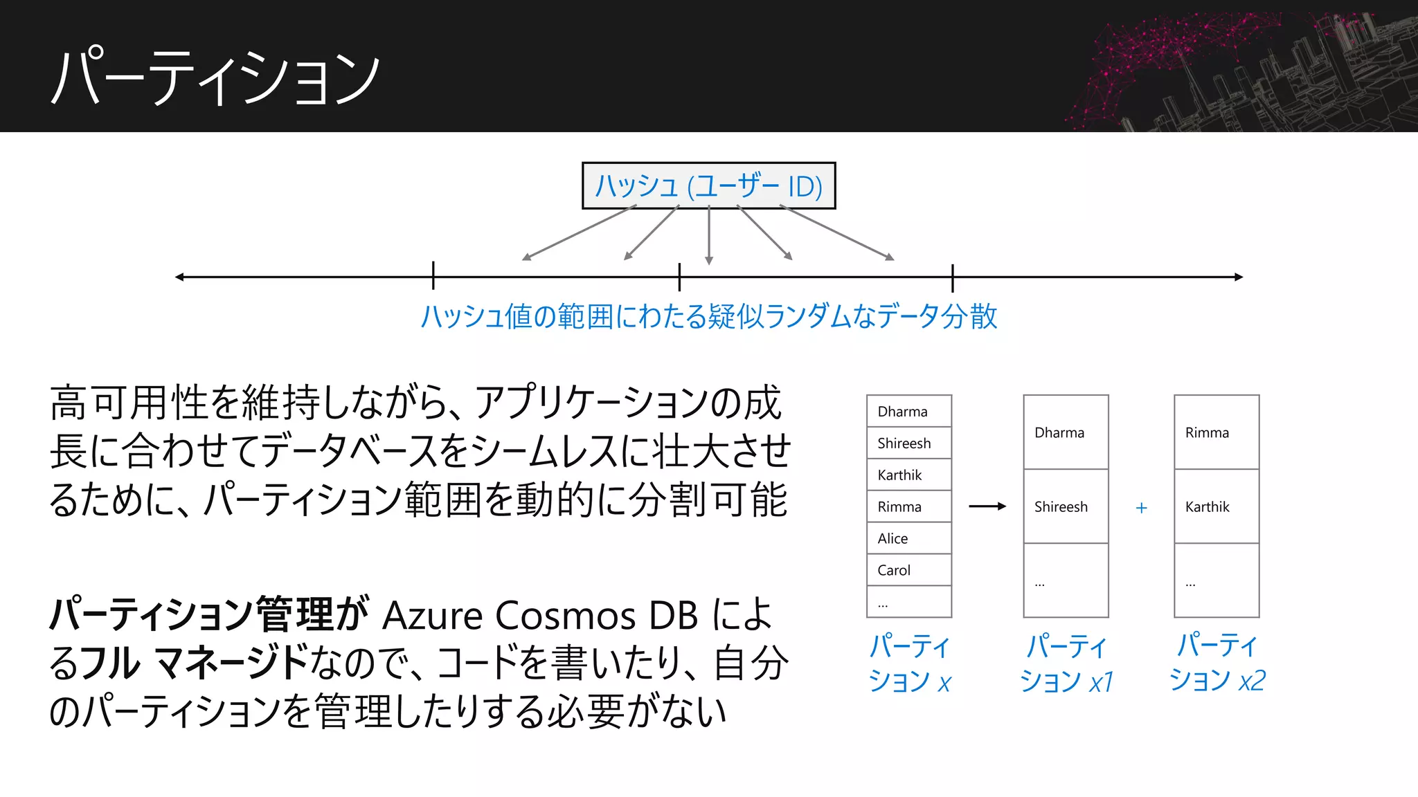 パーティション
+
パーティ
ション x
パーティ
ション x1
パーティ
ション x2
ハッシュ (ユーザー ID)
ハッシュ値の範囲にわたる疑似ランダムなデータ分散
Rimma
Karthik
…
Dharma
Shireesh
Karthik
Rimma
Alice
Carol
…
Dharma
Shireesh
…
 