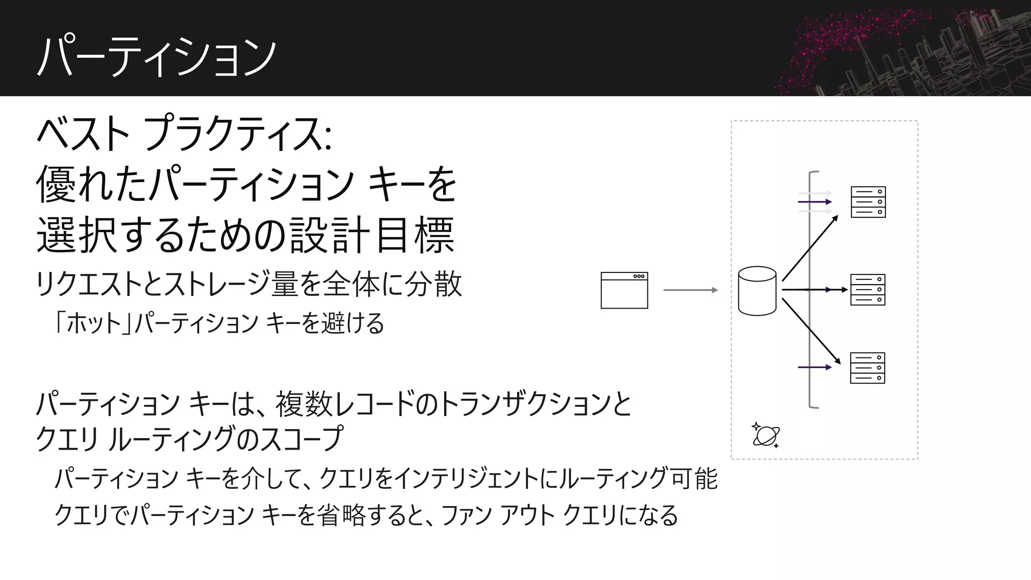 パーティション
 