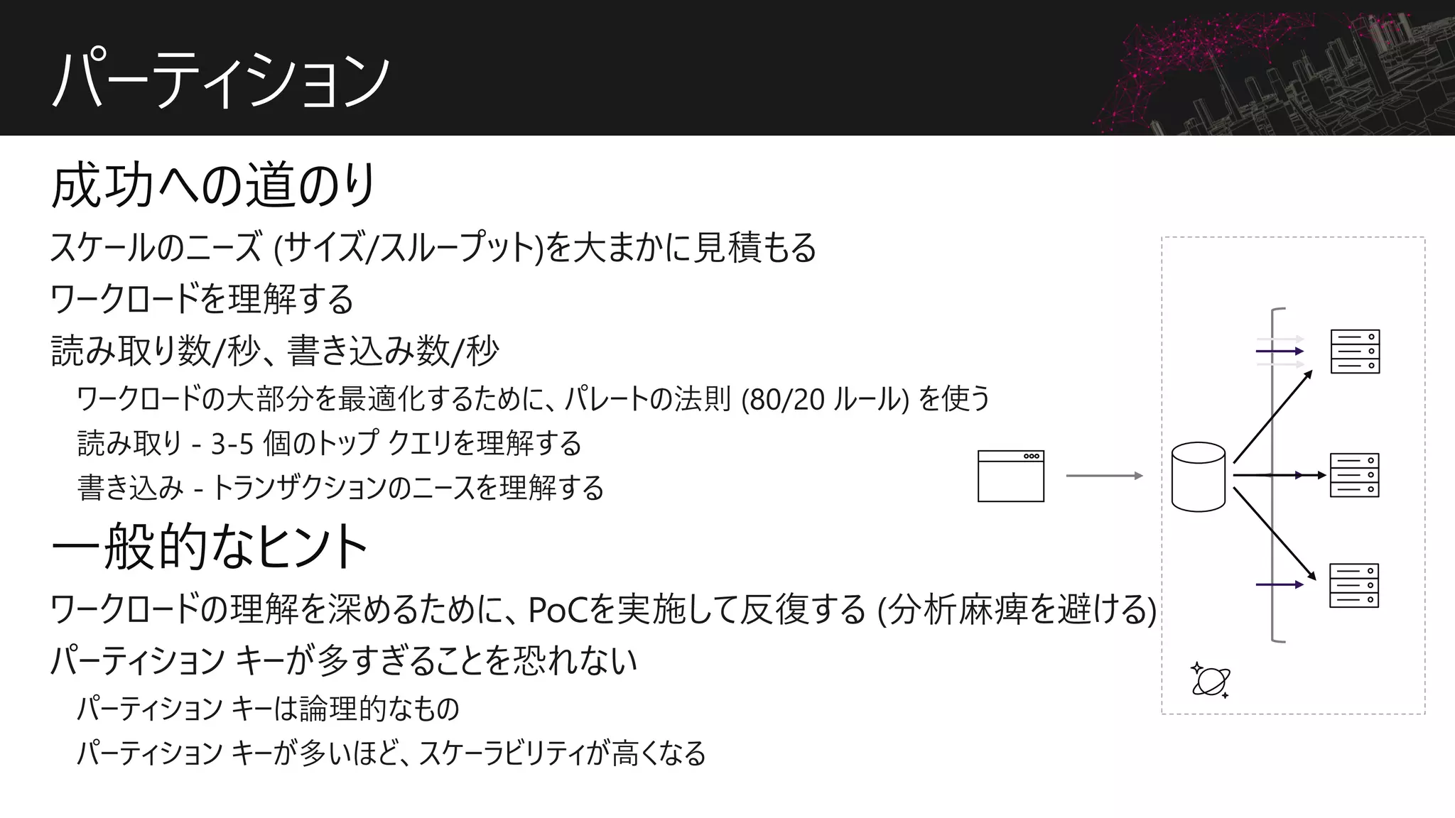 パーティション
 