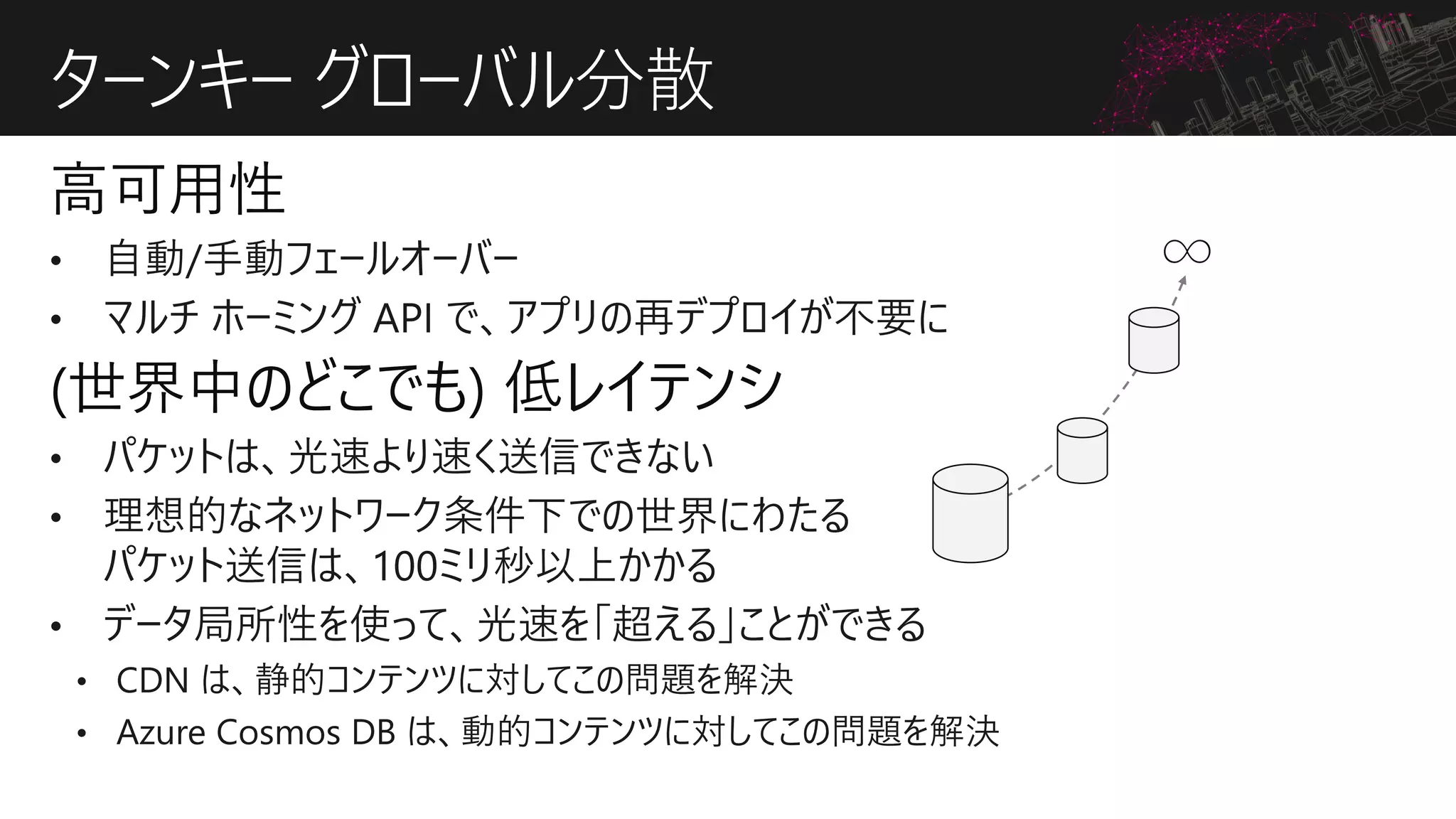 ターンキー グローバル分散
 
