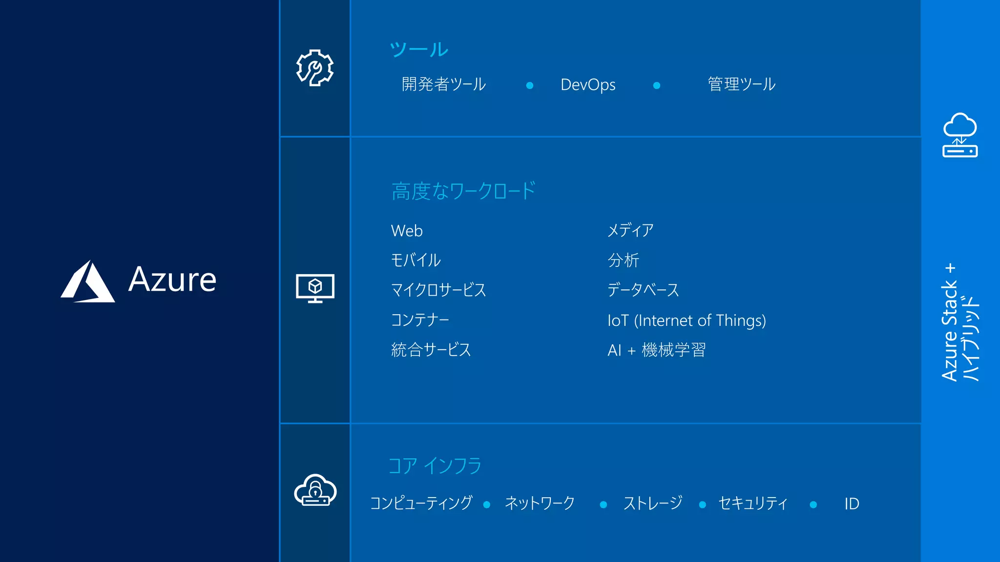 TrustedProductiveIntelligentHybrid
 