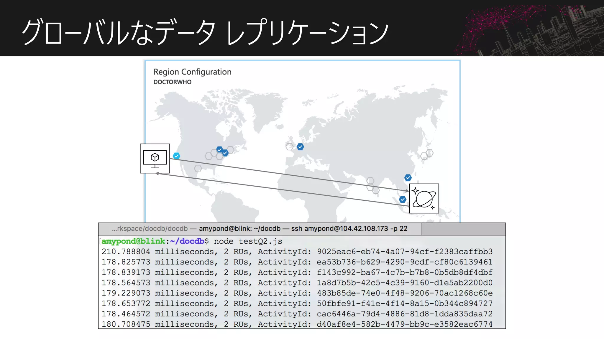 グローバルなデータ レプリケーション
 