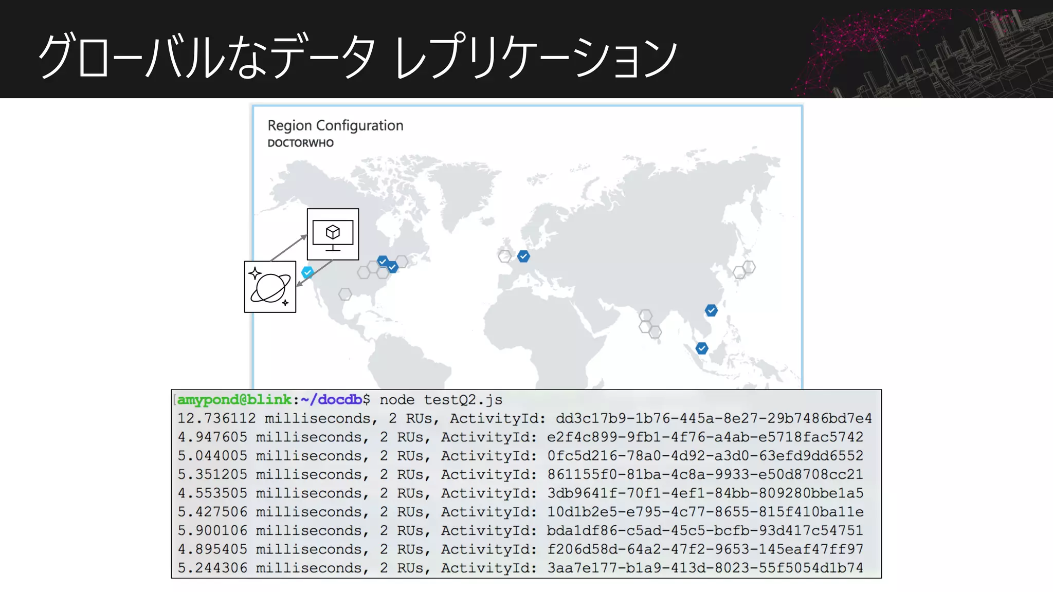 グローバルなデータ レプリケーション
 