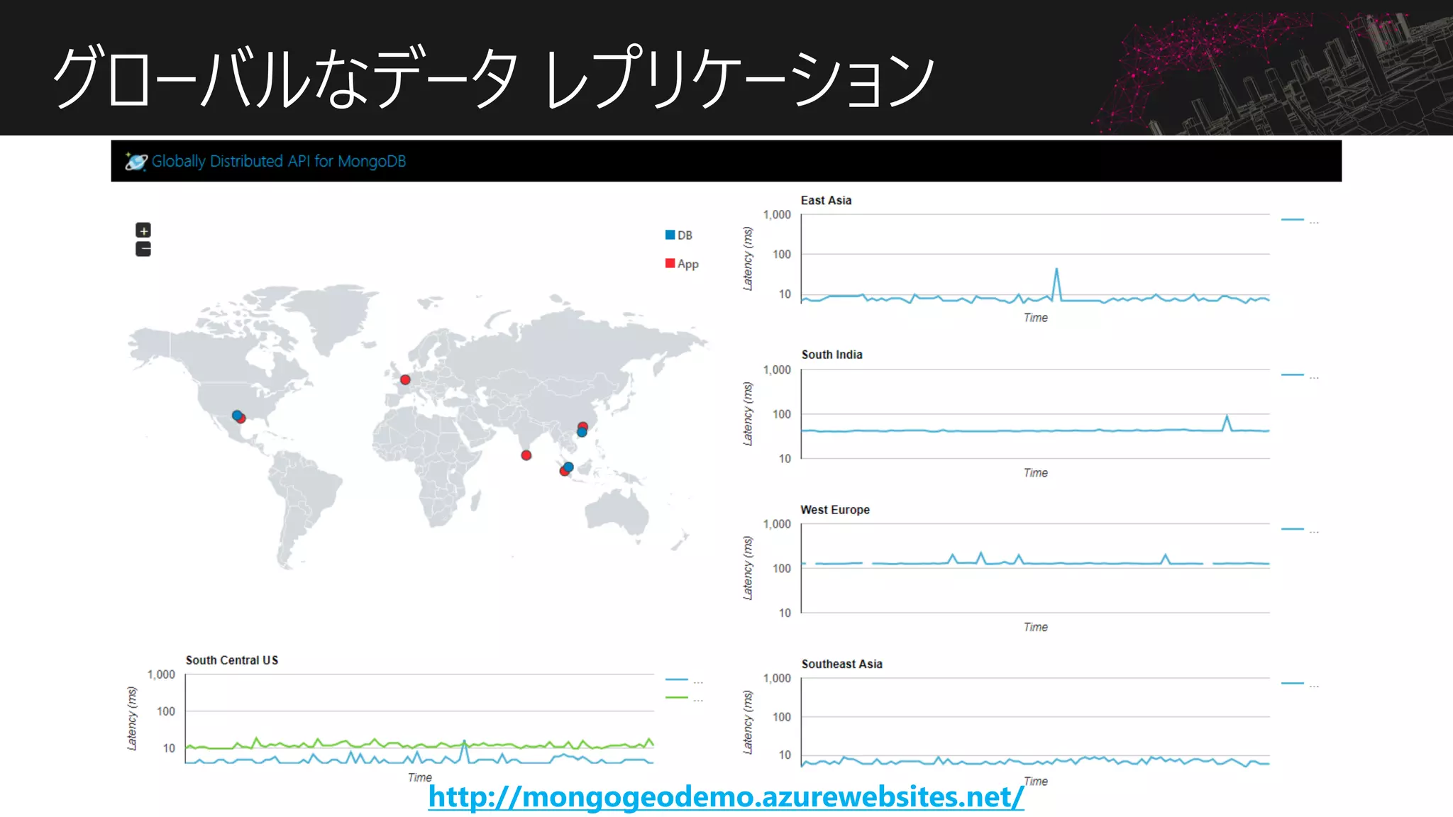 グローバルなデータ レプリケーション
http://mongogeodemo.azurewebsites.net/
 