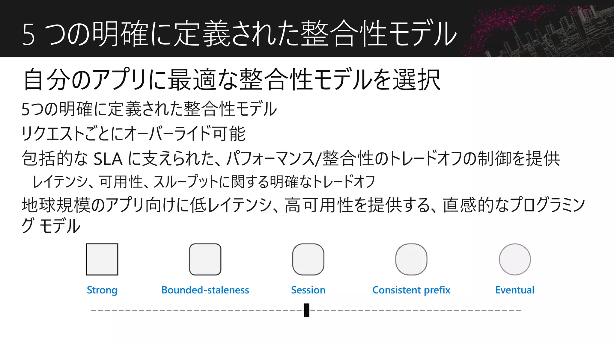 Strong Bounded-staleness Session Consistent prefix Eventual
5 つの明確に定義された整合性モデル
 