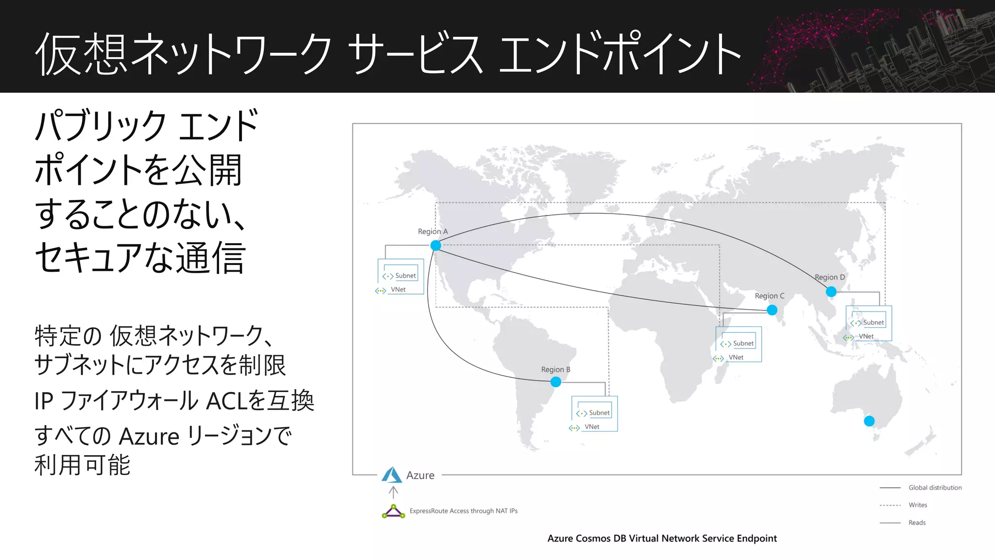 仮想ネットワーク サービス エンドポイント
 