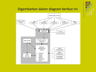 Digambarkan dalam diagram berikut ini:
 