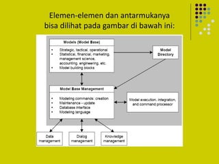 Elemen-elemen dan antarmukanya
bisa dilihat pada gambar di bawah ini:
 