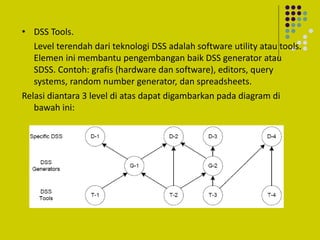 • DSS Tools.
Level terendah dari teknologi DSS adalah software utility atau tools.
Elemen ini membantu pengembangan baik DSS generator atau
SDSS. Contoh: grafis (hardware dan software), editors, query
systems, random number generator, dan spreadsheets.
Relasi diantara 3 level di atas dapat digambarkan pada diagram di
bawah ini:
 