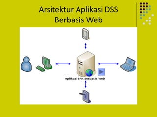 Arsitektur Aplikasi DSS
Berbasis Web
 