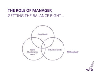Effective performance management – getting the best from your staff | PPTX