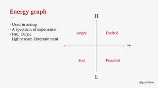 H
L
+-
@ginatkins
Energy graph
- Used in acting
- A spectrum of experience
- Paul Currie
Lightstream Entertainment
Angry Excited
PeacefulSad
 