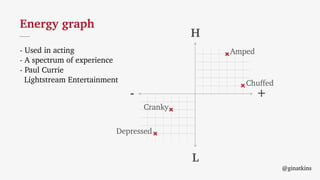 H
L
+-
@ginatkins
Energy graph
- Used in acting
- A spectrum of experience
- Paul Currie
Lightstream Entertainment
Amped
Chuffed
Depressed
Cranky
 