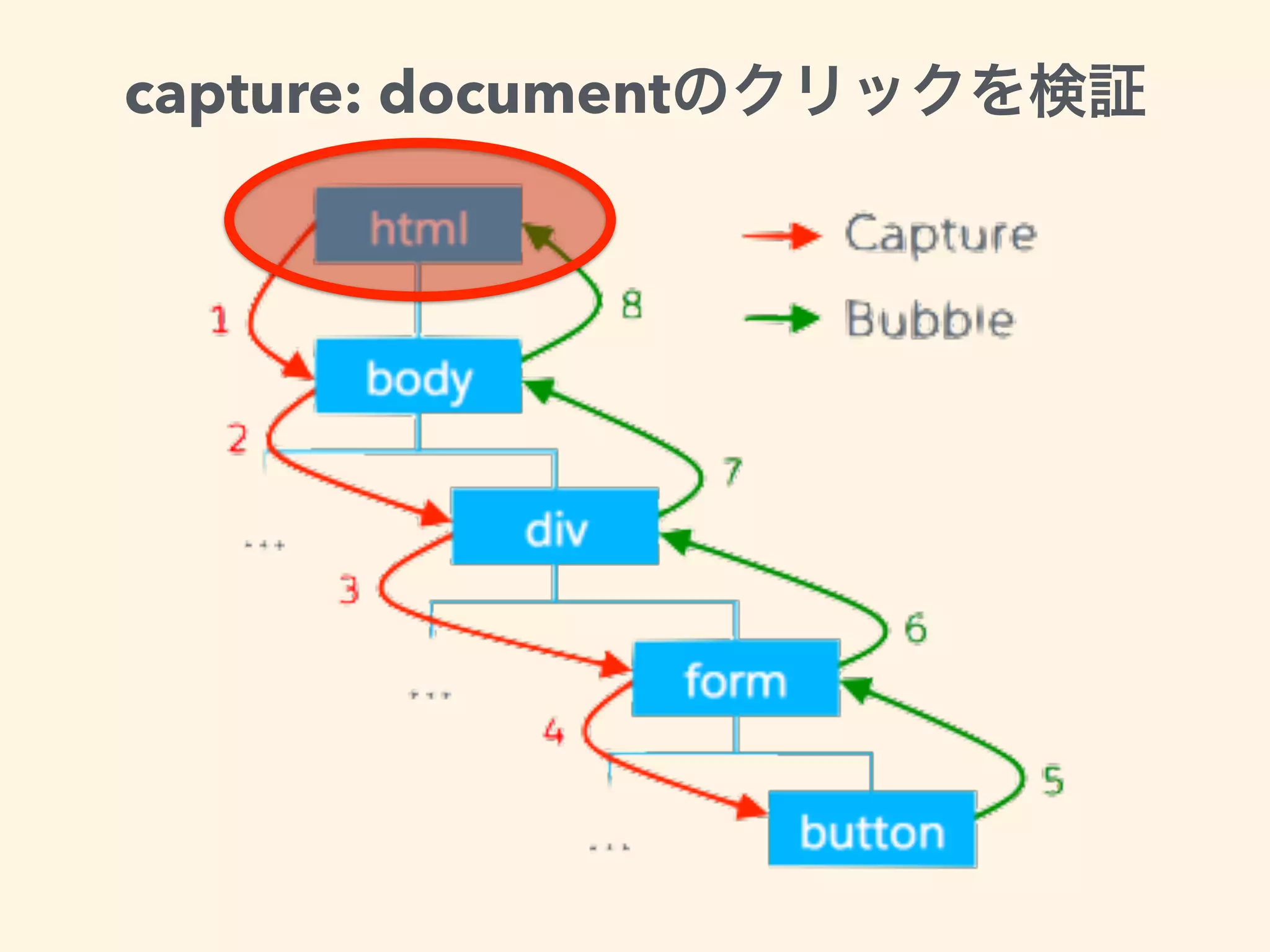 capture: document
 