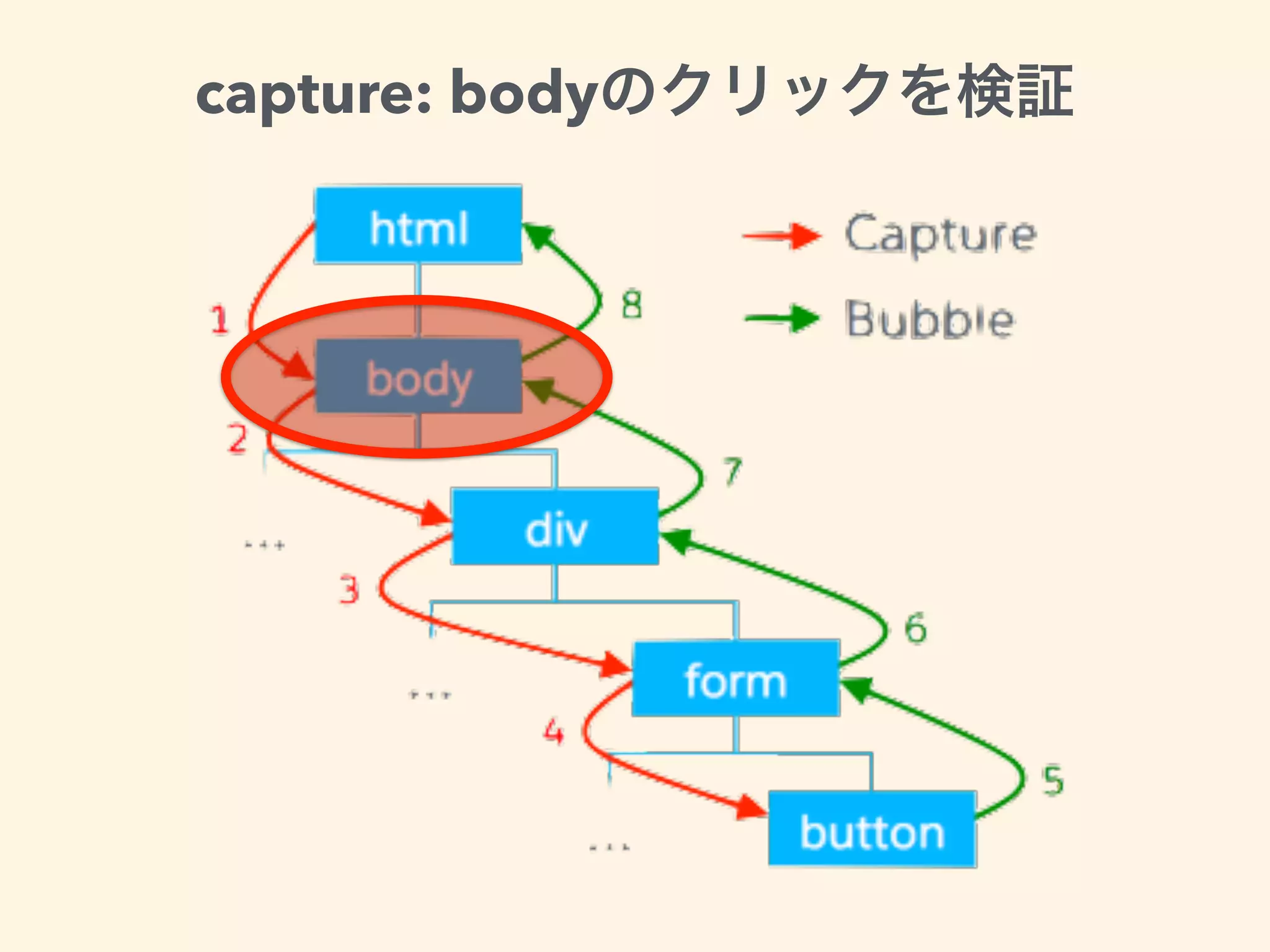 capture: body
 
