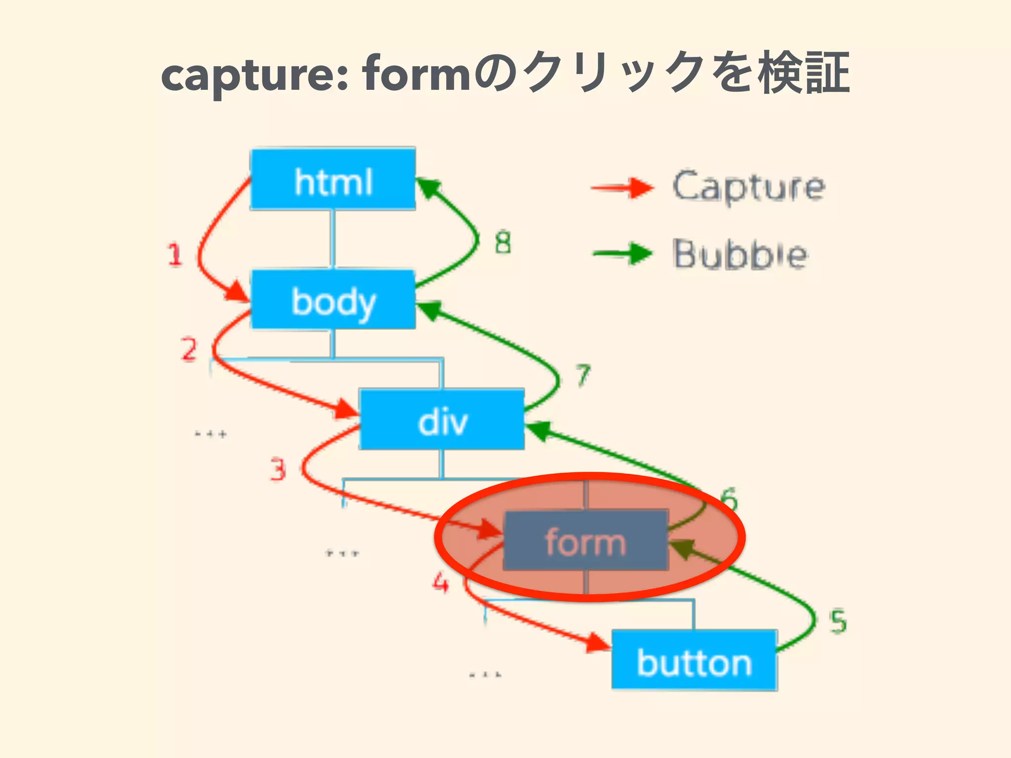 capture: form
 