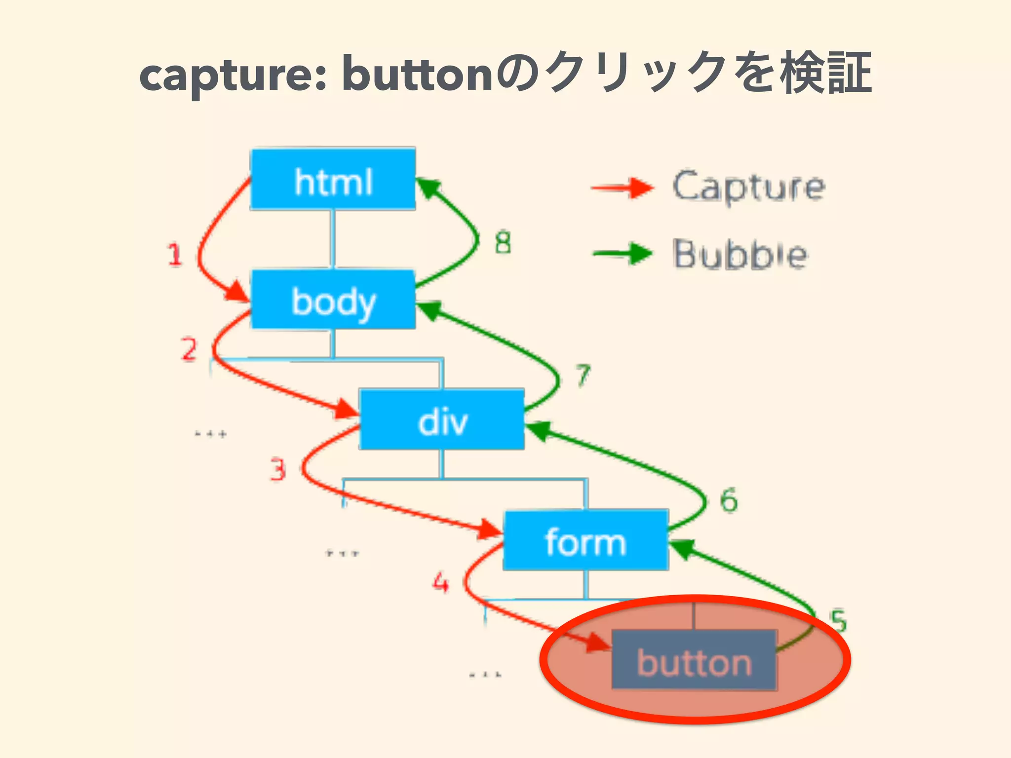 capture: button
 