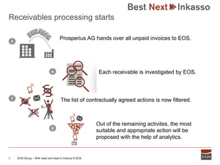CamundaCon 2018: Mastering debt recovery processes (EOS Group) | PPT