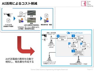 Page 11Tecnos Data Science Engineering All Rights Reserved
AI活用によるコスト削減
AIが送電線の異常を自動で
検知し、報告書を作成する
 