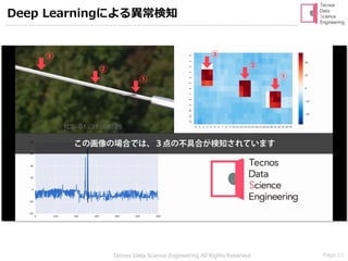 Page 12Tecnos Data Science Engineering All Rights Reserved
Deep Learningによる異常検知
https://www.youtube.com/watch?v=YE07PzWECuM
 