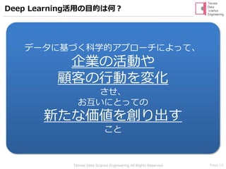 Page 14Tecnos Data Science Engineering All Rights Reserved
Deep Learning活用の目的は何？
データに基づく科学的アプローチによって、
企業の活動や
顧客の行動を変化
させ、
お互いにとっての
新たな価値を創り出す
こと
 