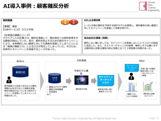 Page 15Tecnos Data Science Engineering All Rights Reserved
AI導入事例：顧客離反分析
事例概要
【業種】 通信
【分析サービス】 クラス予測
【お客様の課題とニーズ】
クライアントの企業では、解約を実施して、競合他社への契約変更をす
る顧客が続出していた。他方、解約を防止するための割引キャンペーン
により、本来解約しない顧客に対しても施策を実施してしまうことによ
る「施策の無駄うち」によるロスが発生してしまっていた。そのため、
効率的にキャンペーンを実施するニーズがあった。
AIによる解決策
1～2ヶ月後の解約を予測する統計モデルを開発し、解約確率の高い顧客に
対してキャンペーンを実施して効果を挙げた。
Before After
解約抑止効果
もアップ！
既存顧客から性別と年代などの属性
情報のみを切り出して施策を実施。
解約可能性のない人にまで割引キャ
ンペーンを実施してしまうといった
問題があった。
生み出された価値（効果）
解約しない層に対しては、キャンペーンを実施しないことでコストの削減
に成功した。また、テストマーケティングの結果、解約しそうな層に対す
る解約抑止効果は通常の抑止効果に比べて３倍程度の効果があった。
「無駄うち」
コストの削減！
顧客DB
予測モデル構
築
分析用
データ
解約率を予測
• 顧客のデモグラ属性
• 顧客の利用履歴
• 利用端末
など
分析実施
解約率が高い順に
顧客をリスト化
キャンペーン
ターゲット
リスト
キャンペーン
ターゲット
リスト
予測に基づき解約
確率の高い上位
○％にキャンペー
ン実施
機
械
統
計
 