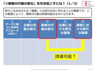 Page 21Tecnos Data Science Engineering All Rights Reserved
①
データに基
づく科学的
アプローチ
（AI導入）
②
企業の活
動の変化
③
顧客の行
動の変化
④
企業にお
ける新た
な価値
⑤
顧客にお
ける新た
な価値
「③顧客の行動の変化」を引き起こすには？（1／3）
誘導可能？
新たに生み出される「価値」とは何かを先に考えることが重要です。こ
の価値によって、顧客の行動は誘導可能なものになります。
 