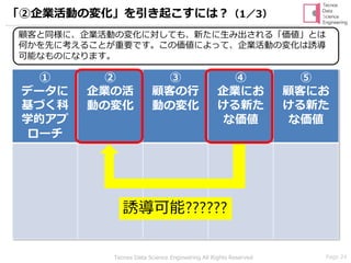 Page 24Tecnos Data Science Engineering All Rights Reserved
①
データに
基づく科
学的アプ
ローチ
②
企業の活
動の変化
③
顧客の行
動の変化
④
企業にお
ける新た
な価値
⑤
顧客にお
ける新た
な価値
「②企業活動の変化」を引き起こすには？（1／3）
誘導可能??????
顧客と同様に、企業活動の変化に対しても、新たに生み出される「価値」とは
何かを先に考えることが重要です。この価値によって、企業活動の変化は誘導
可能なものになります。
 