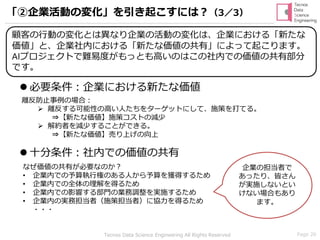 Page 26Tecnos Data Science Engineering All Rights Reserved
「②企業活動の変化」を引き起こすには？（3／3）
なぜ価値の共有が必要なのか？
• 企業内での予算執行権のある人から予算を獲得するため
• 企業内での全体の理解を得るため
• 企業内での影響する部門の業務調整を実施するため
• 企業内の実務担当者（施策担当者）に協力を得るため
・・・
顧客の行動の変化とは異なり企業の活動の変化は、企業における「新たな
価値」と、企業社内における「新たな価値の共有」によって起こります。
AIプロジェクトで難易度がもっとも高いのはこの社内での価値の共有部分
です。
離反防止事例の場合：
➢ 離反する可能性の高い人たちをターゲットにして、施策を打てる。
⇒【新たな価値】施策コストの減少
➢ 解約者を減少することができる。
⇒【新たな価値】売り上げの向上
⚫ 必要条件：企業における新たな価値
⚫ 十分条件：社内での価値の共有
企業の担当者で
あったり、皆さん
が実施しないとい
けない場合もあり
ます。
 
