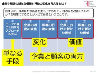Page 27Tecnos Data Science Engineering All Rights Reserved
企業や顧客の新たな価値や行動の変化を考えるとは？
①
データに基
づく科学的
アプローチ
（AI導入）
②
企業の活
動の変化
③
顧客の行
動の変化
④
企業にお
ける新た
な価値
⑤
顧客にお
ける新た
な価値
変化 価値
企業と顧客の両方単なる
手段
要するに、誰の新たな価値を生み出すのか？＝ 誰の何を改善したいの
か？を明確にすることが大切であるということです。
 