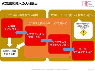 Page 34Tecnos Data Science Engineering All Rights Reserved
AI活用組織への人材選出
 