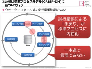 Page 38Tecnos Data Science Engineering All Rights Reserved
⚫ウォーターフォール式の厳密管理は適さない
①分析は標準プロセスモデル(CRISP-DM)に
基づいて行う
試行錯誤による
「手戻り」が
標準プロセスに
内在化
一本道で
管理できない
ビジネス理解 データ理解
データ準備
モデリング
結果評価
実装展開
 