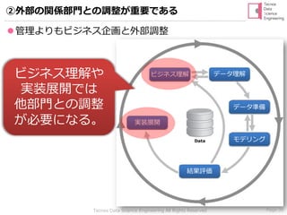Page 39Tecnos Data Science Engineering All Rights Reserved
⚫管理よりもビジネス企画と外部調整
②外部の関係部門との調整が重要である
ビジネス理解 データ理解
データ準備
モデリング
結果評価
実装展開
ビジネス理解や
実装展開では
他部門との調整
が必要になる。
 
