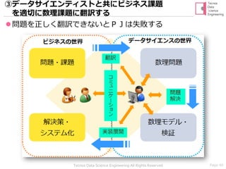 Page 40Tecnos Data Science Engineering All Rights Reserved
⚫問題を正しく翻訳できないとＰＪは失敗する
③データサイエンティストと共にビジネス課題
を適切に数理課題に翻訳する
 