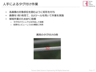 Tecnos Data Science Engineering All Rights Reserved Page 47
人手によるタグ付け作業
• 各画像の対象部位を囲むように矩形を付与
• 画像を1枚1枚見て、GUIツールを用いて作業を実施
• 単純作業のためBPに依頼
– タグ付けマニュアルを作成して依頼
– 結果をレビューしてAIの構築に利用
異常のタグ付けの例
 