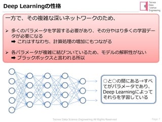 Page 7Tecnos Data Science Engineering All Rights Reserved
⚫Deep Learningはなぜ、「汎用的なアルゴリズム」であり、
「高い汎化性能を実現する」ことが可能なのか？
⚫複雑な深いネットワークを学習出来ることで、それらを可能
にしている
➢ 数多くのパラメータによって、データの特徴量を最大限表現する
➢ 各パラメータが複雑に結びつき、特徴量の表現が多彩になる
Deep Learningの性格
○と○の間にある→すべ
てがパラメータであり、
Deep Learningによって
それらを学習している
一方で、その複雑な深いネットワークのため、
➢ 多くのパラメータを学習する必要があり、その分やはり多くの学習デー
タが必要になる
➡ これはすなわち、計算処理の増加にもつながる
➢ 各パラメータが複雑に結びついているため、モデルの解釈性がない
➡ ブラックボックスと言われる所以
 