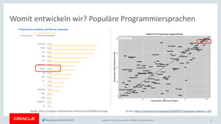 Copyright © 2018, Oracle and/or its affiliates. All rights reserved. | 8
Womit entwickeln wir? Populäre Programmiersprachen
Quelle: https://insights.stackoverflow.com/survey/2018/#technology Quelle: https://redmonk.com/sogrady/2018/03/07/language-rankings-1-18/
@kpatenge #BIGDATADAYS
 