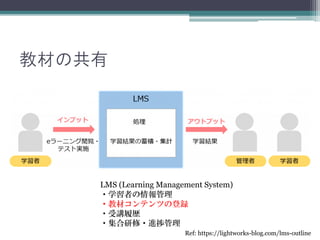 ̲Ĥι
LMS (Learning Management System)
?ѧߤ
?̲ĥƥĤεh
?vĚs
??Mù
Ref: https://lightworks-blog.com/lms-outline
 