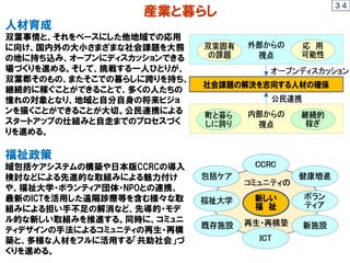 産業と暮らし
３４
人材育成
双葉事情と、それをベースにした他地域での応用
に向け、国内外の大小さまざまな社会課題を大熊
の地に持ち込み、オープンにディスカッションできる
場づくりを進める。そして、挑戦する一人ひとりが、
双葉郡そのもの、またそこでの暮らしに誇りを持ち、
継続的に稼ぐことができることで、多くの人たちの
憧れの対象となり、地域と自分自身の将来ビジョ
ンを描くことができることが大切。公民連携による
スタートアップの仕組みと自走までのプロセスづく
りを進める。
福祉政策
域包括ケアシステムの構築や日本版CCRCの導入
検討などによる先進的な取組みによる魅力付け
や、福祉大学・ボランティア団体・NPOとの連携、
最新のICTを活用した遠隔診療等を含む様々な取
組みによる担い手不足の解消など、先導的・モデ
ル的な新しい取組みを推進する。同時に、コミュニ
ティデザインの手法によるコミュニティの再生・再構
築と、多様な人材をフルに活用する「共助社会」づ
くりを進める。
 