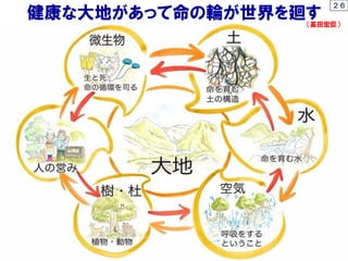 ２６
健康な大地があって命の輪が世界を廻す（高田宏臣）
 