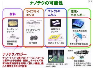 ナノテクの可能性
７３
 