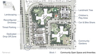 Community
Gardens
Car & Bike Share
Children’s
Play Area
Landmark Tree
Reconfigured
Driveway
199 VIDAL
300 Arballo
Landscap...