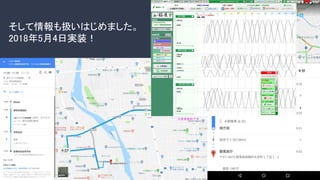 そして情報も扱いはじめました。
2018年5月4日実装！
 
