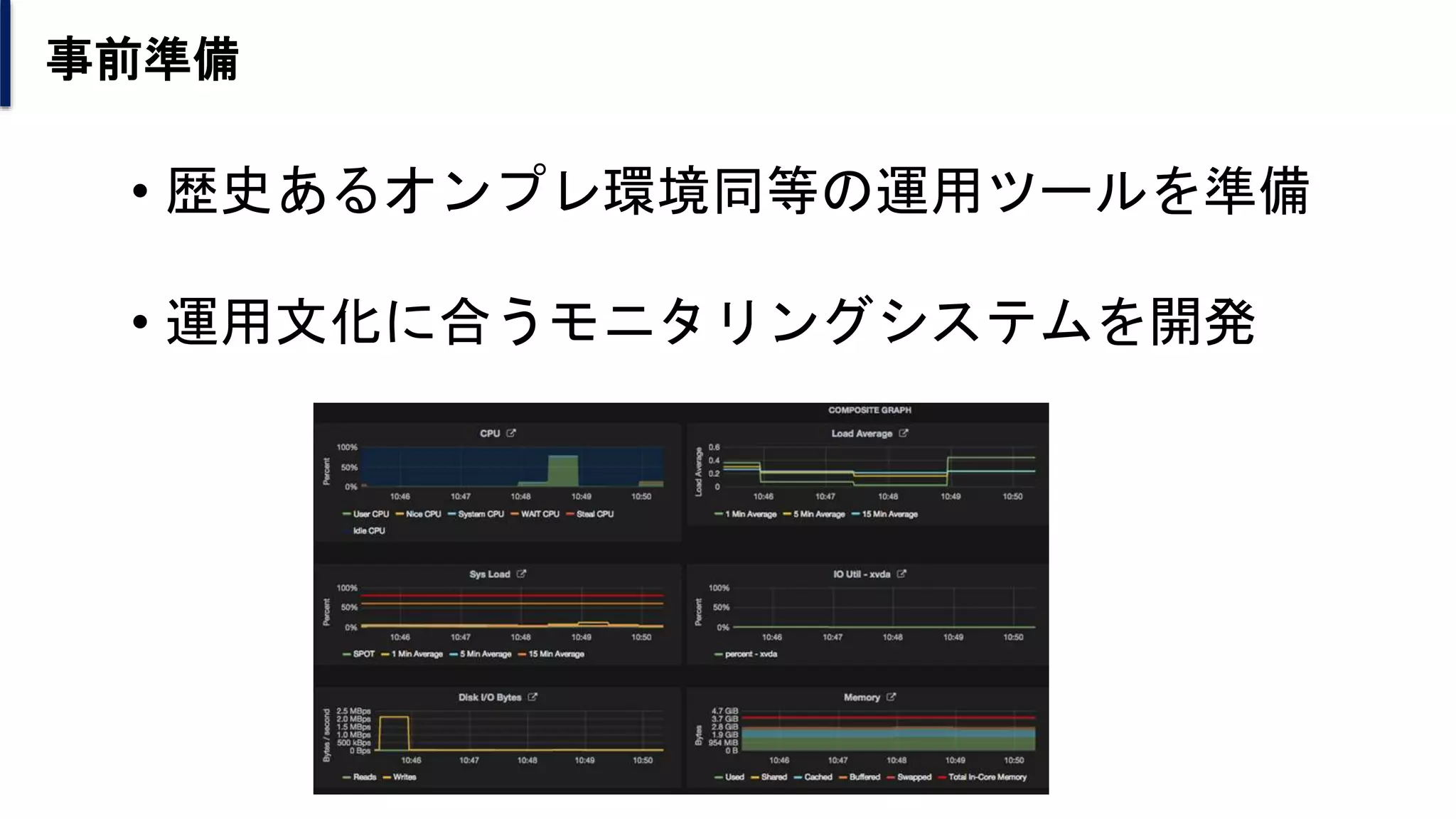 事前準備
• 歴史あるオンプレ環境同等の運用ツールを準備
• 運用文化に合うモニタリングシステムを開発
 