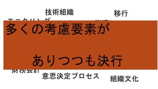 モニタリング
ホスティング
24/365
バージョンアップ
管理会計
技術組織
リソース管理
パートナー管理
評価/検証
スケジュール
財務会計
意思決定プロセス
移行
個人情報
セキュリティ
組織文化
多くの考慮要素が
ありつつも決行
 